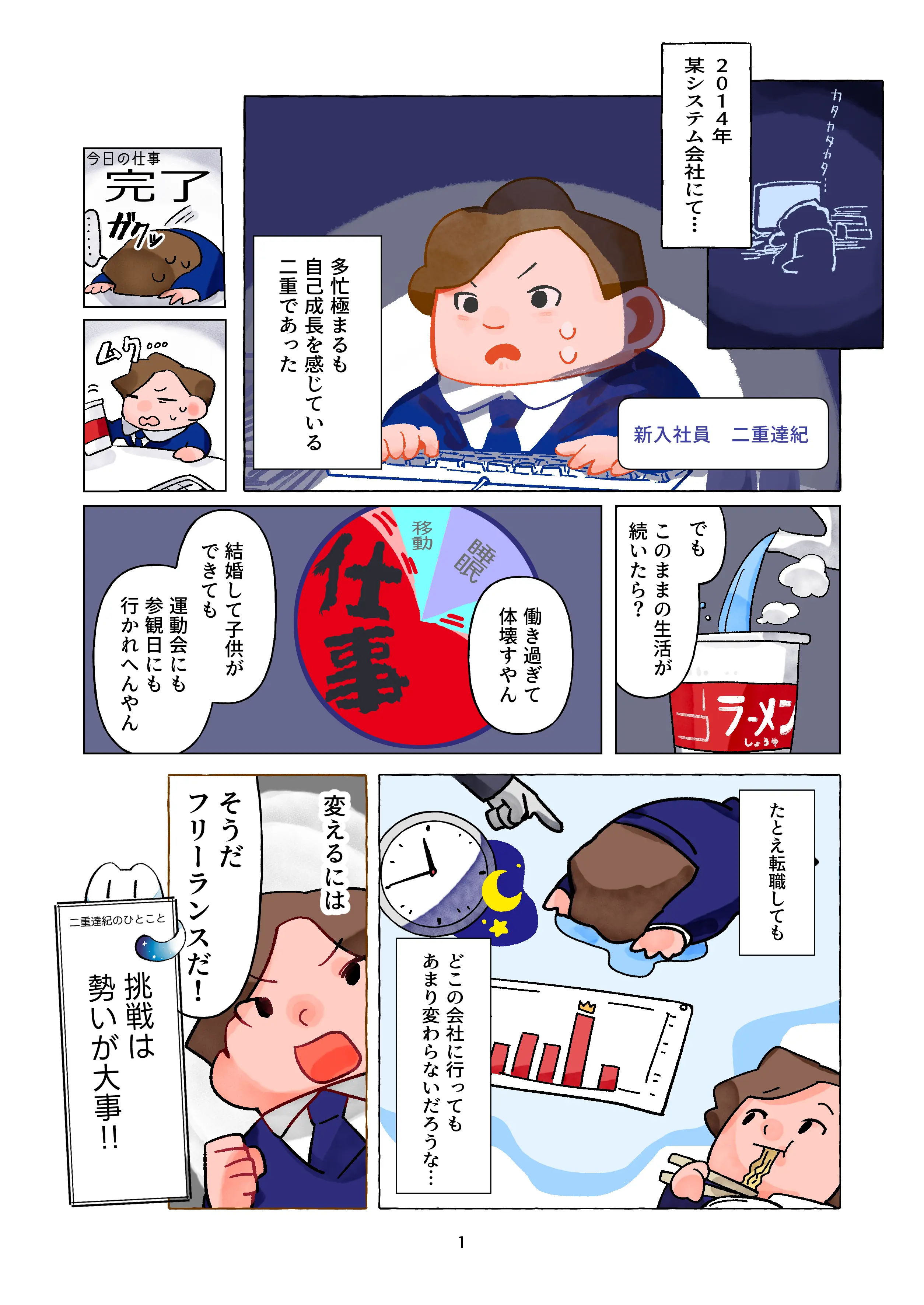 漫画入社案内 2ページ目
